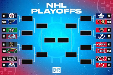 nhl results playoffs|Iba pa.